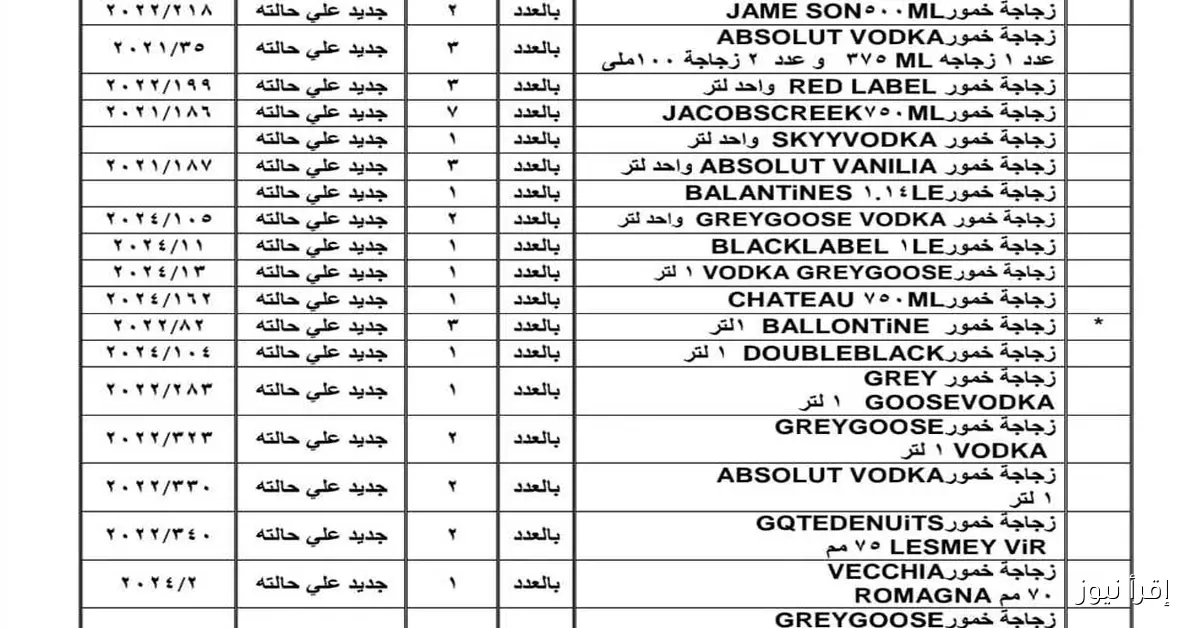 جلسة مزاد الأربعاء المقبل لبيع سيارات وبضائع جمارك مطار القاهرة: كل التفاصيل